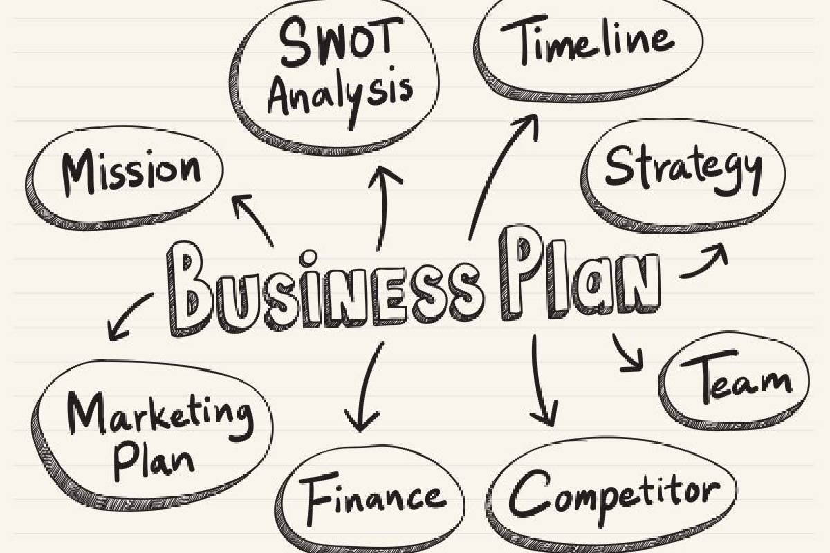 the business plan def