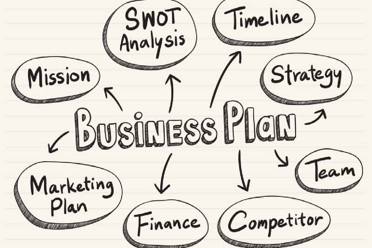 meaning of business plan enterprise