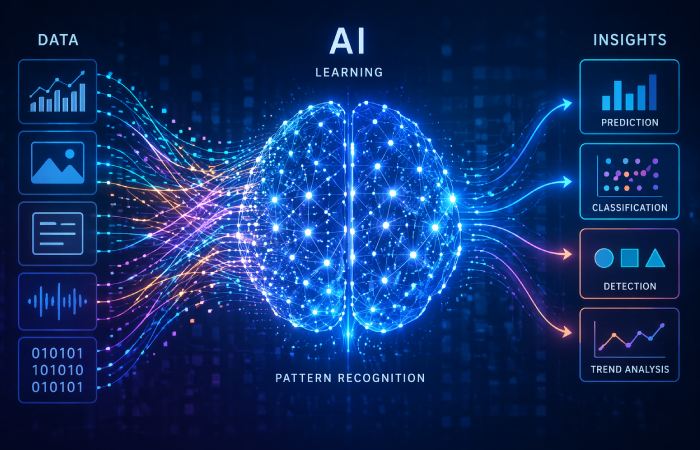 computer system analyzing large data patterns on multiple screens