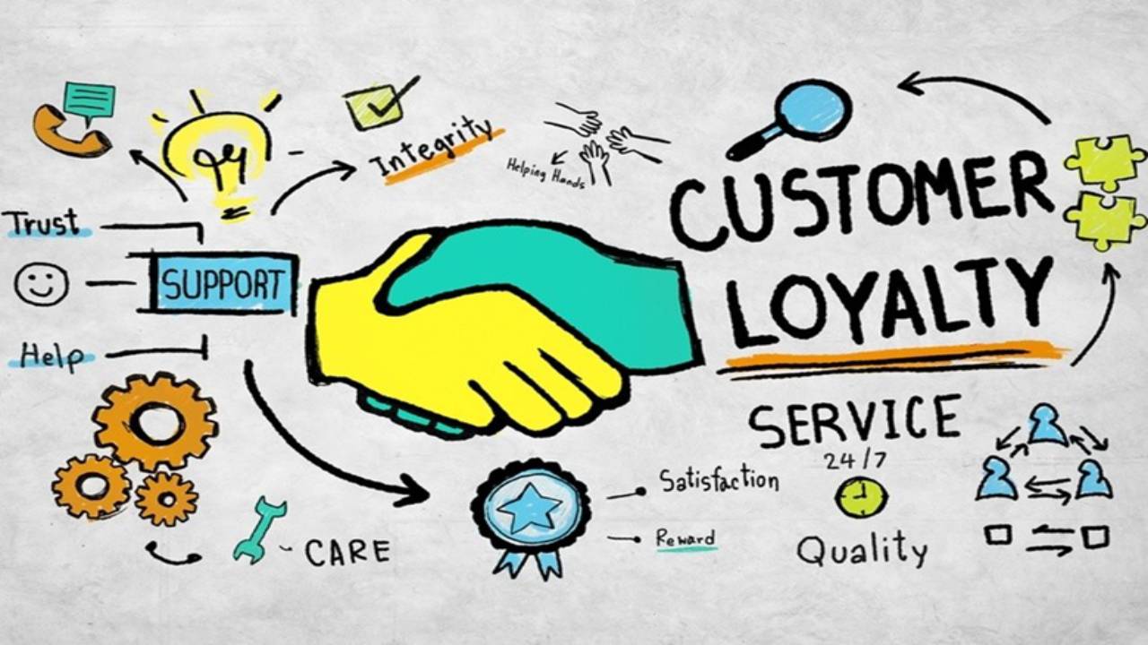 Customer Loyalty – Definition, Program, Steps to grow Customer Loyalty