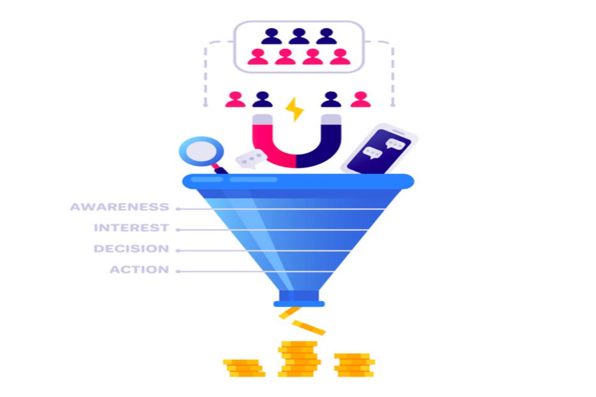 Tripwire Funnel for sales