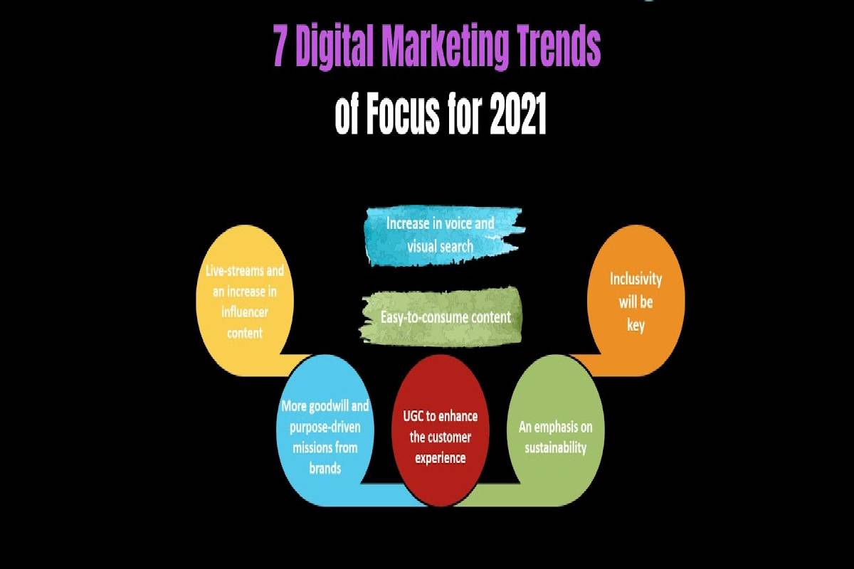 digital marketing trends