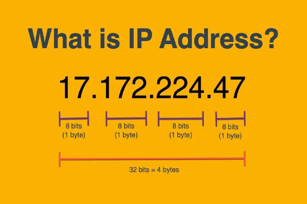 172.58 ip address