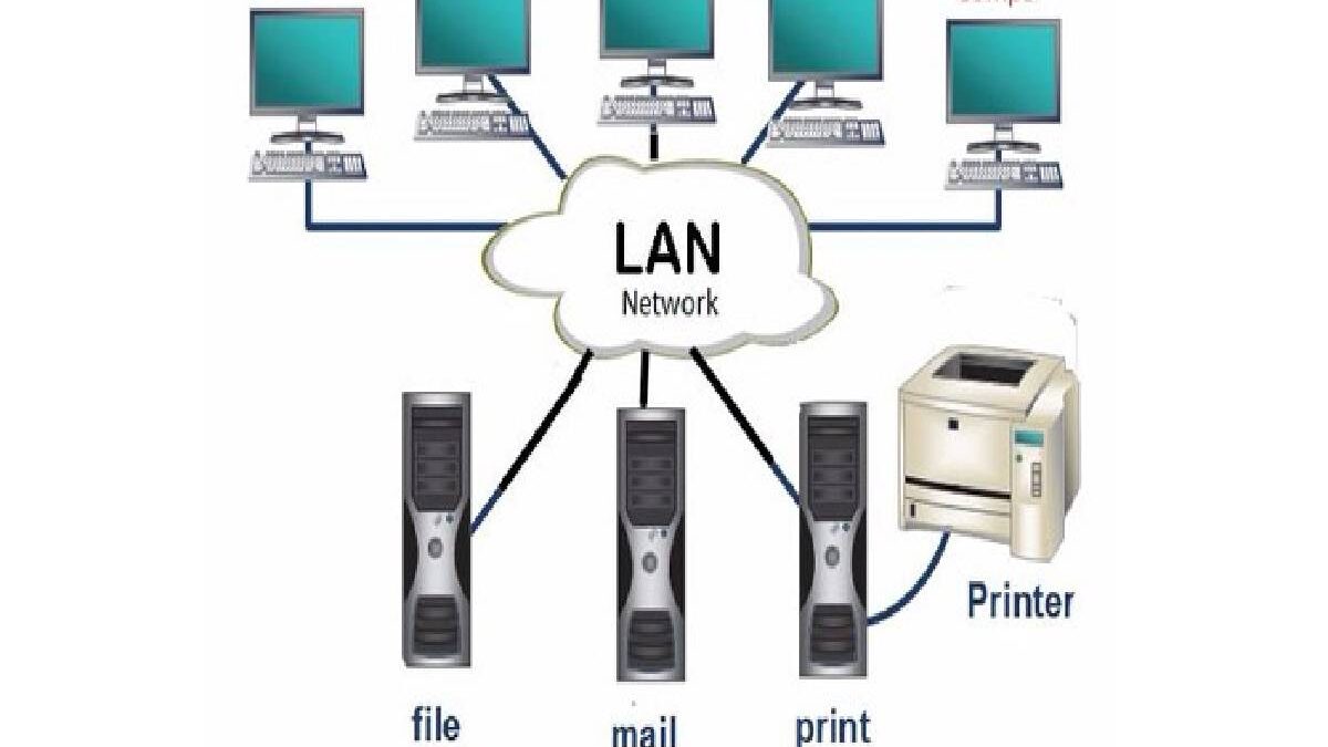 What is a LAN?- Definition, structure, classifications, and more