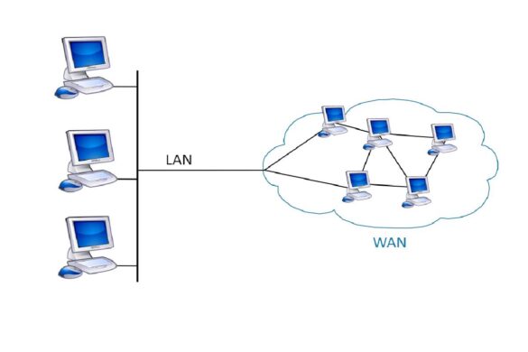 wide area network