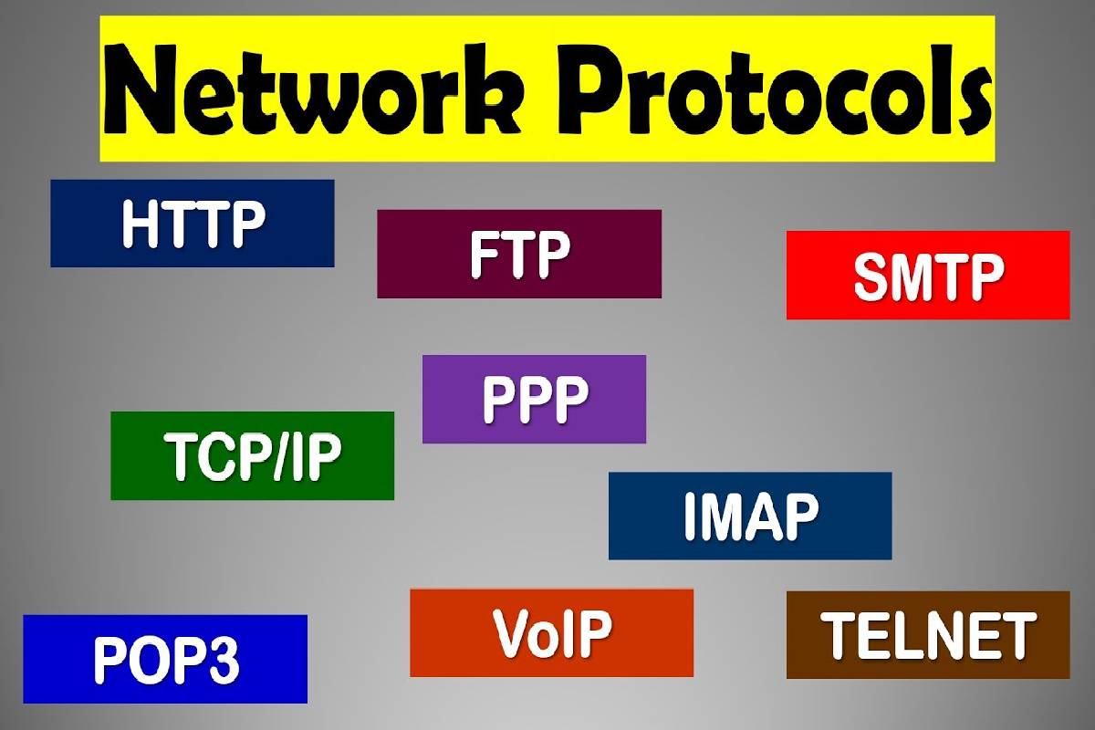 network protocols