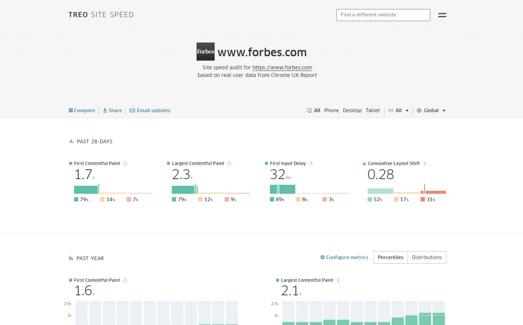 TREO Site Speed