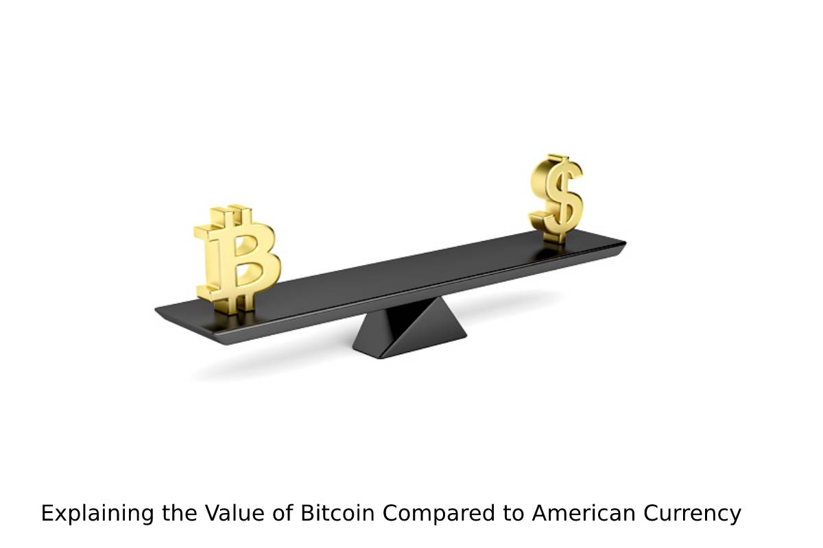 Explaining the Value of Bitcoin Compared to American Currency