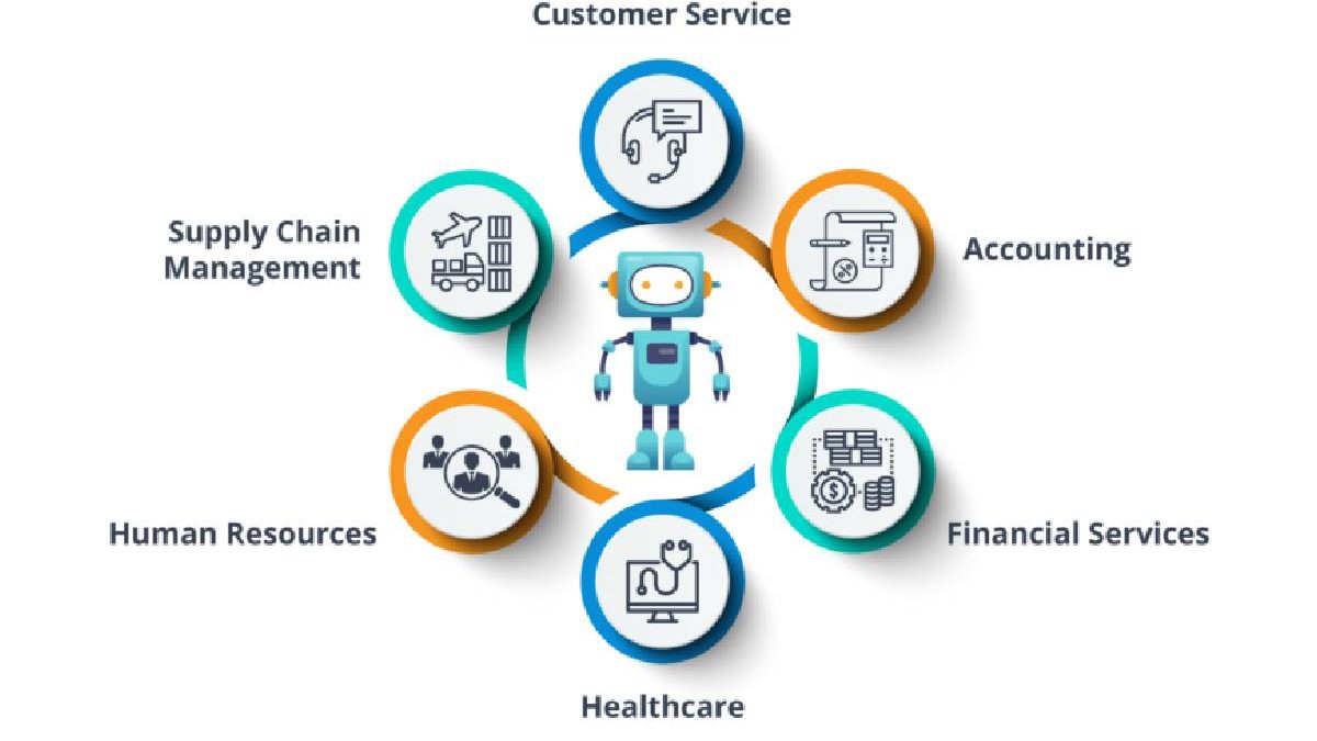 What is Robotic Process Automation and its operations in Banking.