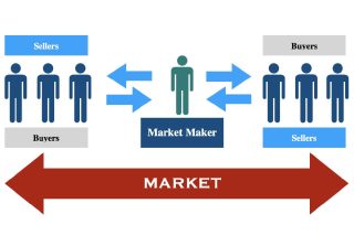 market maker