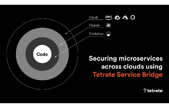 A significant trend in favour of Tetrate's microservices