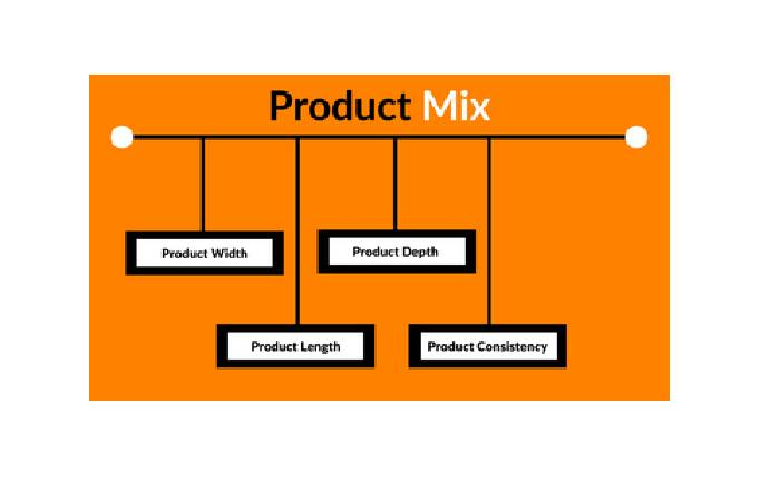 product mix