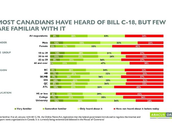 Bill C