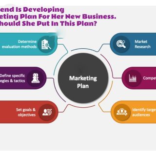 Your Friend Is Developing A Marketing Plan For Her New Business. What Should She Put In This Plan_