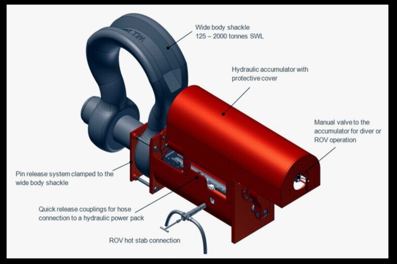 What You Need to Know About Hydraulic Release Shackle